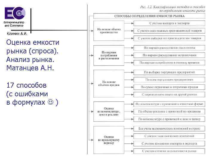 Entrepreneurship and Commerce Климин А. И. Оценка емкости рынка (спроса). Анализ рынка. Матанцев А.