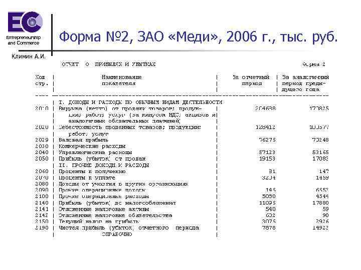 Entrepreneurship and Commerce Климин А. И. Форма № 2, ЗАО «Меди» , 2006 г.