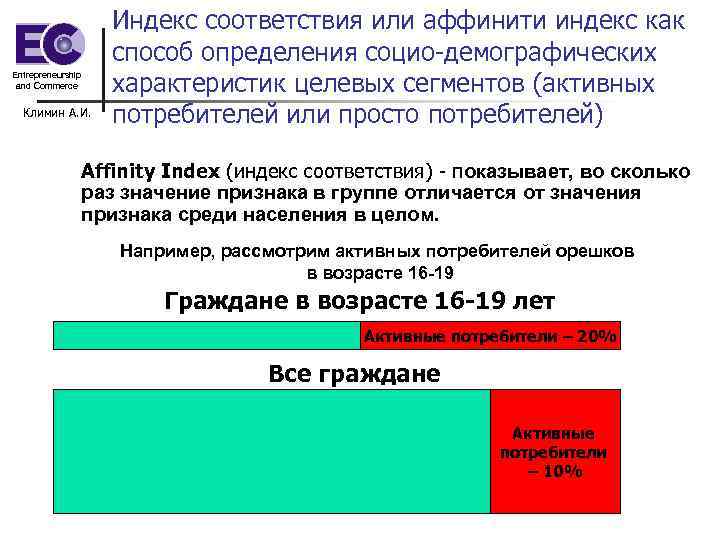Entrepreneurship and Commerce Климин А. И. Индекс соответствия или аффинити индекс как способ определения