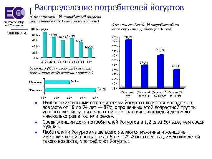 Распределение потребителей йогуртов Entrepreneurship and Commerce Климин А. И. n n n Наиболее активными