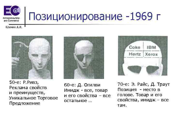 Entrepreneurship and Commerce Позиционирование -1969 г Климин А. И. 50 -е: Р. Ривз, Реклама