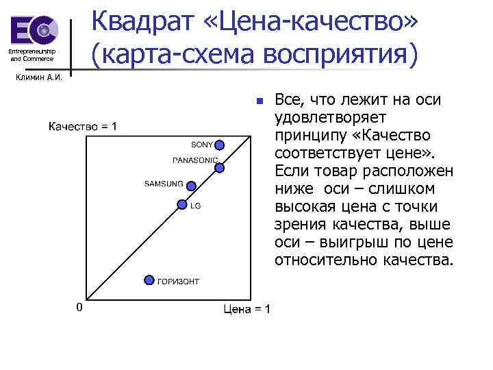 Карта схема восприятия товара