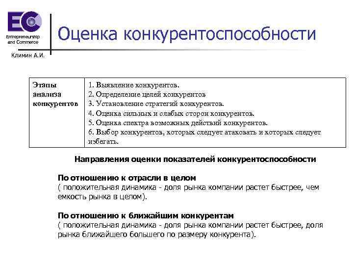 Entrepreneurship and Commerce Оценка конкурентоспособности Климин А. И. Этапы анализа конкурентов 1. Выявление конкурентов.