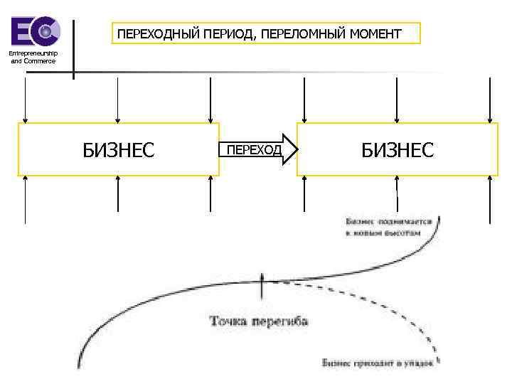 ПЕРЕХОДНЫЙ ПЕРИОД, ПЕРЕЛОМНЫЙ МОМЕНТ Entrepreneurship and Commerce БИЗНЕС ПЕРЕХОД БИЗНЕС 