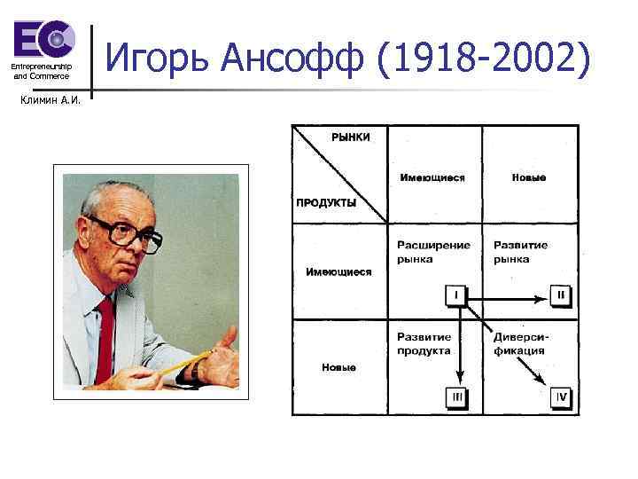 Entrepreneurship and Commerce Климин А. И. Игорь Ансофф (1918 -2002) 
