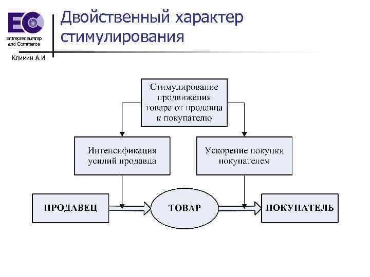 Стимулирование торговой сети рисунок