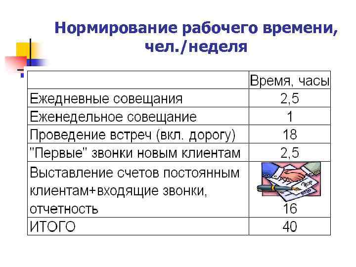 Нормирование рабочего времени, чел. /неделя 