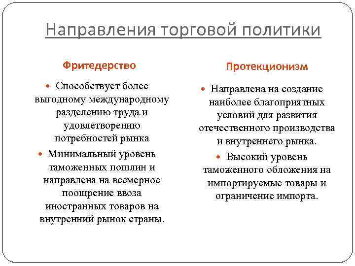 Виды торговой политики. Направления внешней торговой политики. Направления политики фритредерство. Основные направления торговой политики. Направления политики фритредерство и протекционизм.