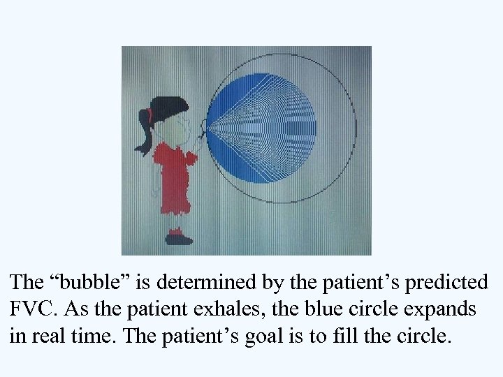 The “bubble” is determined by the patient’s predicted FVC. As the patient exhales, the