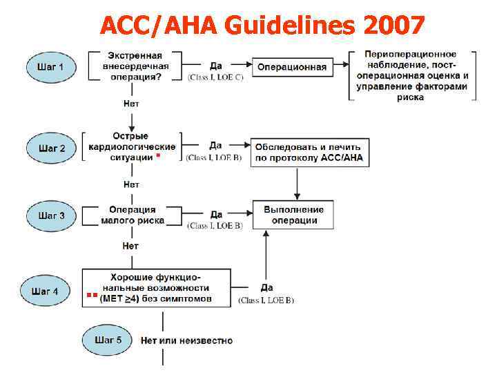 ACC/AHA Guidelines 2007 