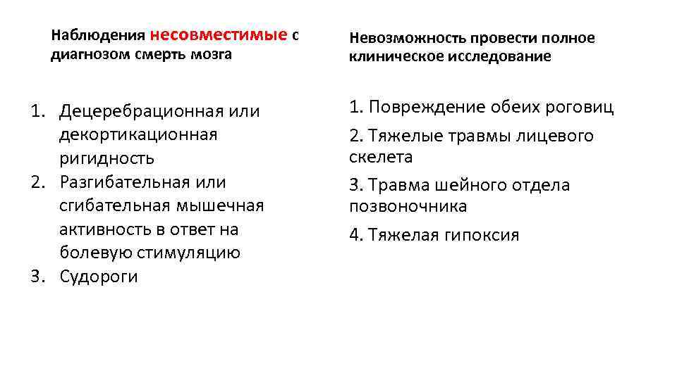 Наблюдения несовместимые с диагнозом смерть мозга 1. Децеребрационная или декортикационная ригидность 2. Разгибательная или