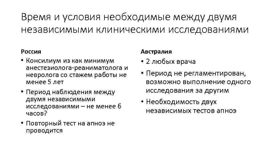 Время и условия необходимые между двумя независимыми клиническими исследованиями Россия Австралия • Консилиум из