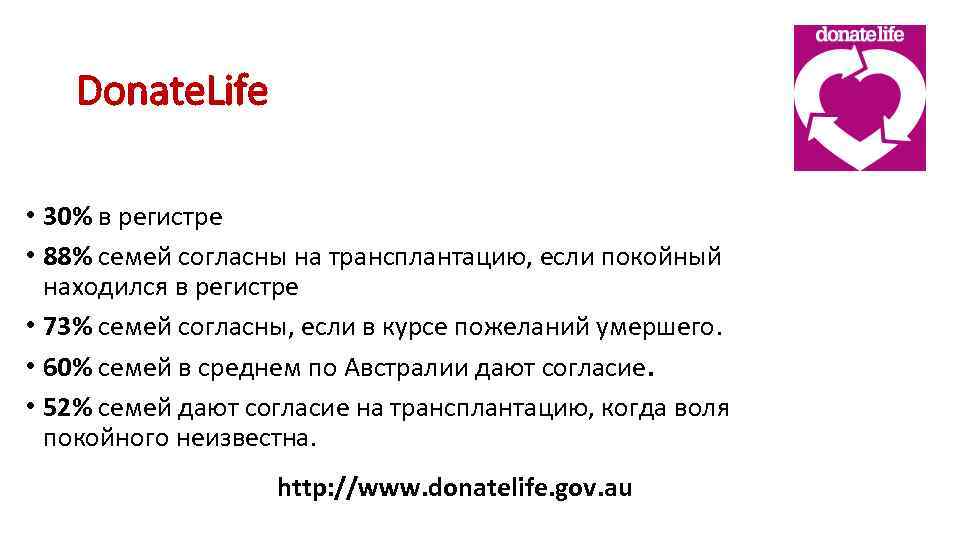 Donate. Life • 30% в регистре • 88% семей согласны на трансплантацию, если покойный