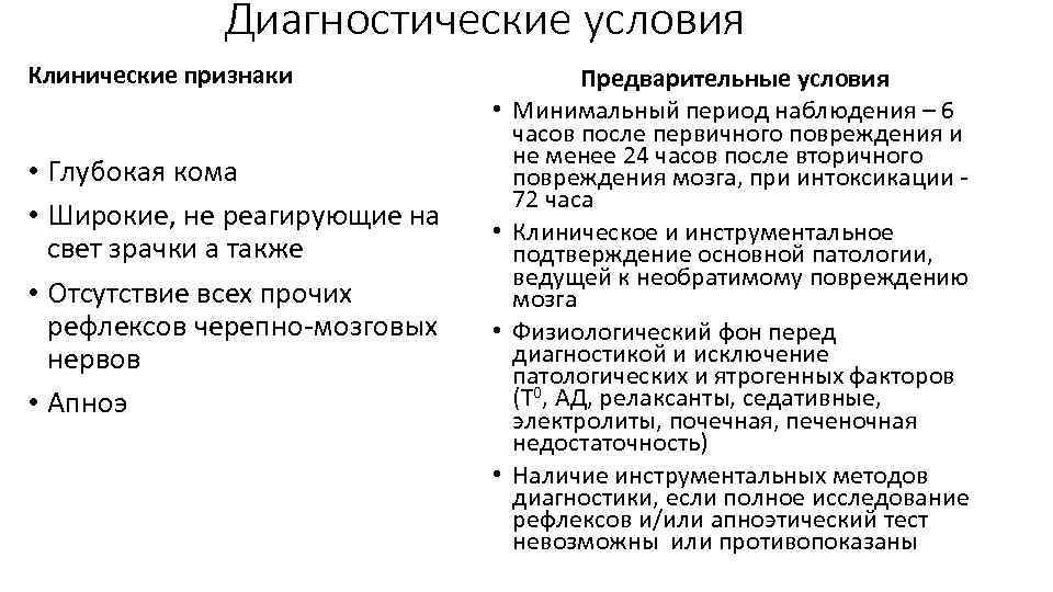 Диагностические условия Клинические признаки • • Глубокая кома • Широкие, не реагирующие на свет