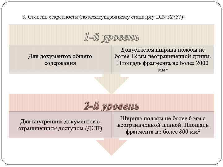 Секретности уничтожителей документов