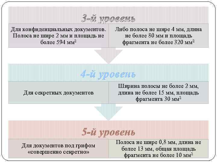Для конфиденциальных документов. Полоса не шире 2 мм и площадь не более 594 мм
