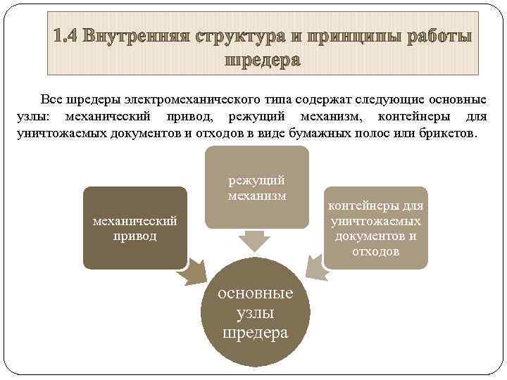 1. 4 Внутренняя структура и принципы работы шредера Все шредеры электромеханического типа содержат следующие