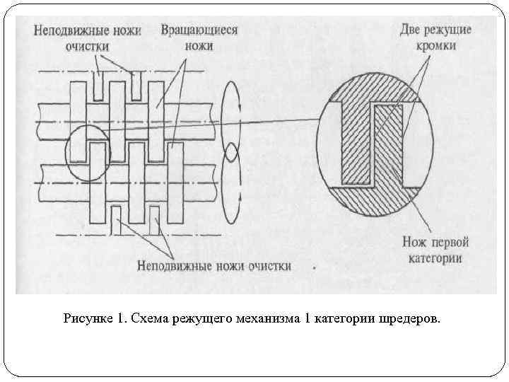 Вал шредера чертеж