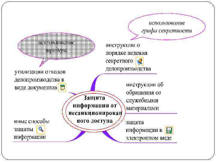 Секретности уничтожителей документов