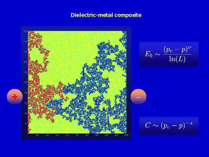 Dielectric-metal composite + — 