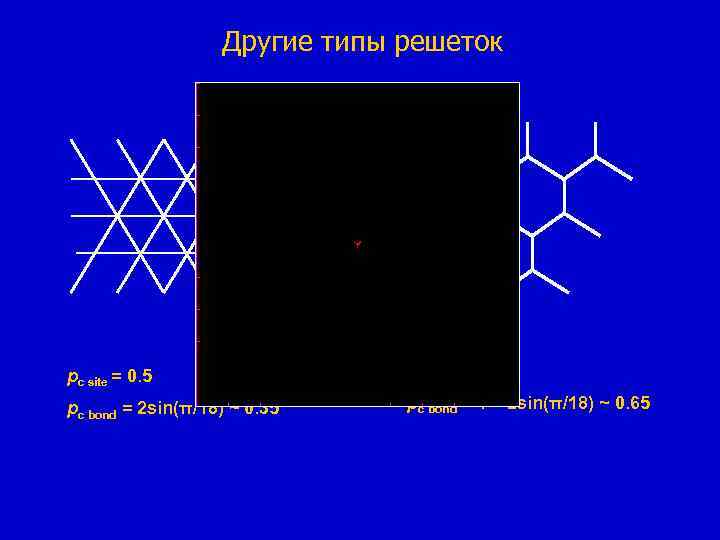 Другие типы решеток pc site = 0. 5 pc site ~ 0. 7 pc