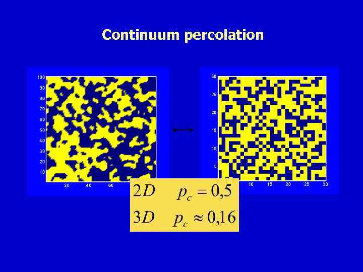 Continuum percolation 