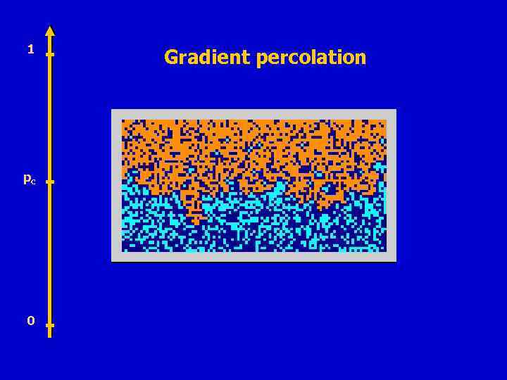 1 pc 0 Gradient percolation 