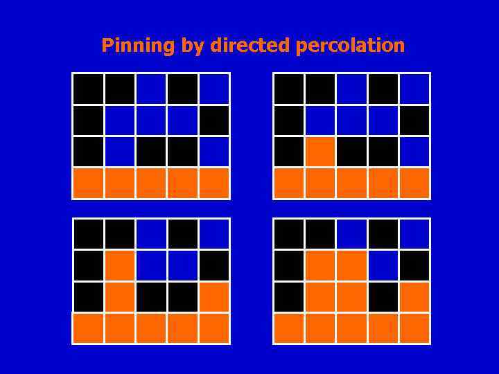 Pinning by directed percolation 