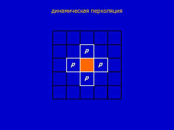 динамическая перколяция p p 