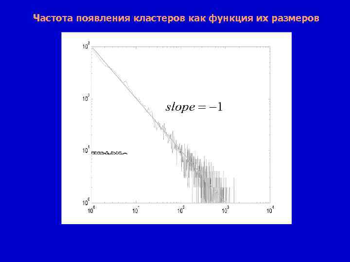 Частота появления кластеров как функция их размеров 