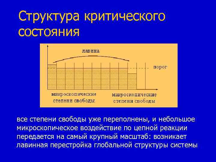 Структура критического состояния все степени свободы уже переполнены, и небольшое микроскопическое воздействие по цепной