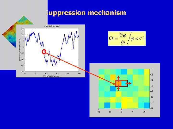 Suppression mechanism 