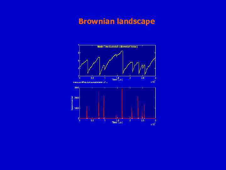 Brownian landscape 