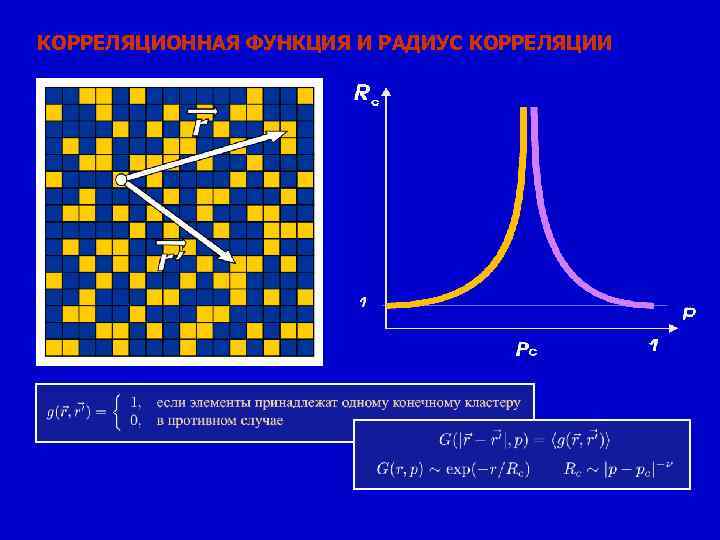 КОРРЕЛЯЦИОННАЯ ФУНКЦИЯ И РАДИУС КОРРЕЛЯЦИИ 