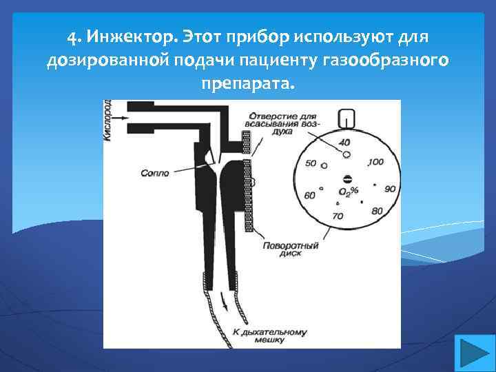 Инжектор прибор. Прибор инжектор. Работа инжектора. Приборы и аппараты, используемые для дозирования по объему. Газообразный индикатор схемы.