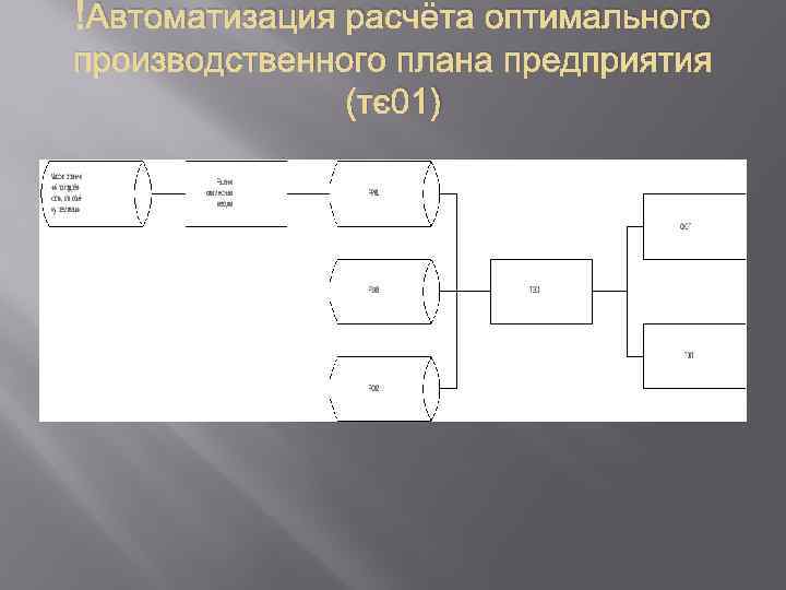  Автоматизация расчёта оптимального производственного плана предприятия (тэ01) 
