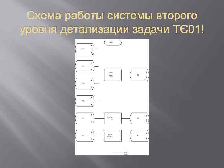 Схема работы системы второго уровня детализации задачи ТЭ 01 