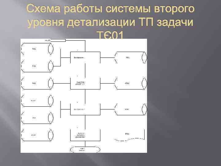 Схема работы системы второго уровня детализации ТП задачи ТЭ 01 