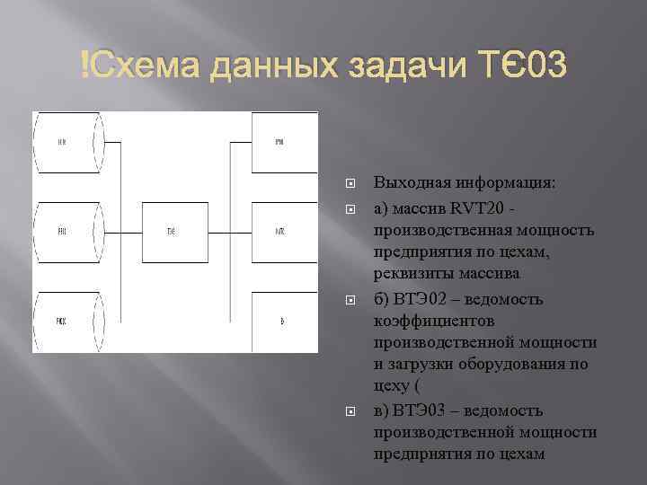  Схема данных задачи ТЭ 03 Выходная информация: а) массив RVT 20 - производственная