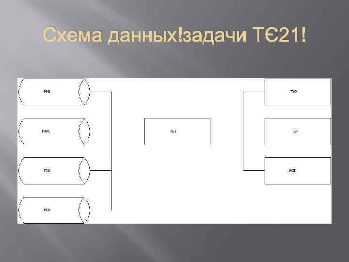 Схема данных задачи ТЭ 21 