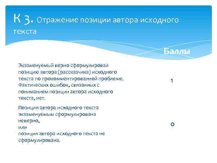 К 3. Отражение позиции автора исходного текста Баллы Экзаменуемый верно сформулировал позицию автора (рассказчика)