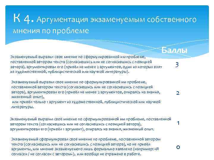 К 4. Аргументация экзаменуемым собственного мнения по проблеме Баллы Экзаменуемый выразил свое мнение по