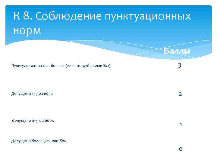 К 8. Соблюдение пунктуационных норм Баллы Пунктуационных ошибок нет (или 1 негрубая ошибка) 3