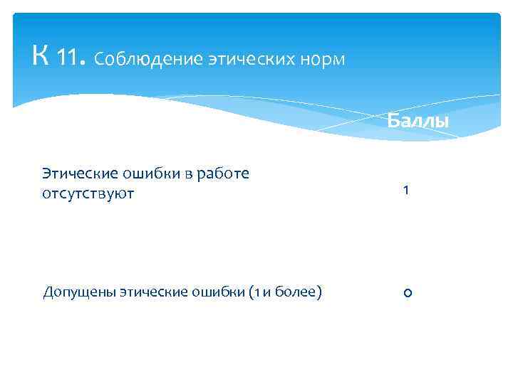 К 11. Соблюдение этических норм Баллы Этические ошибки в работе отсутствуют 1 Допущены этические