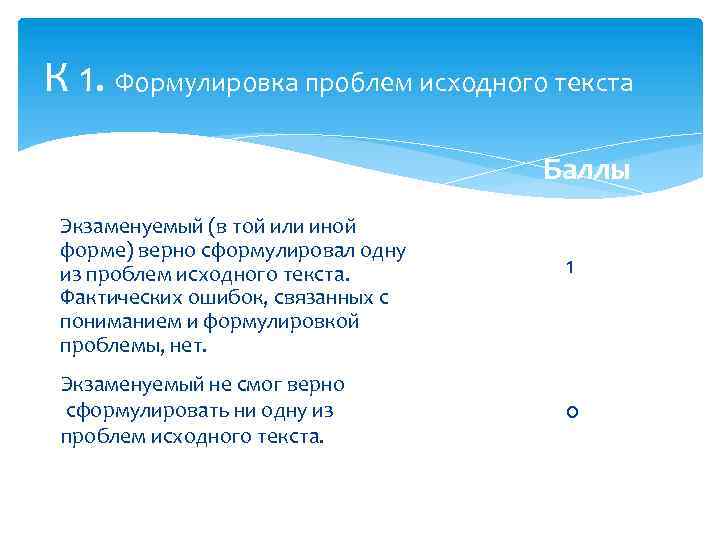 К 1. Формулировка проблем исходного текста Баллы Экзаменуемый (в той или иной форме) верно