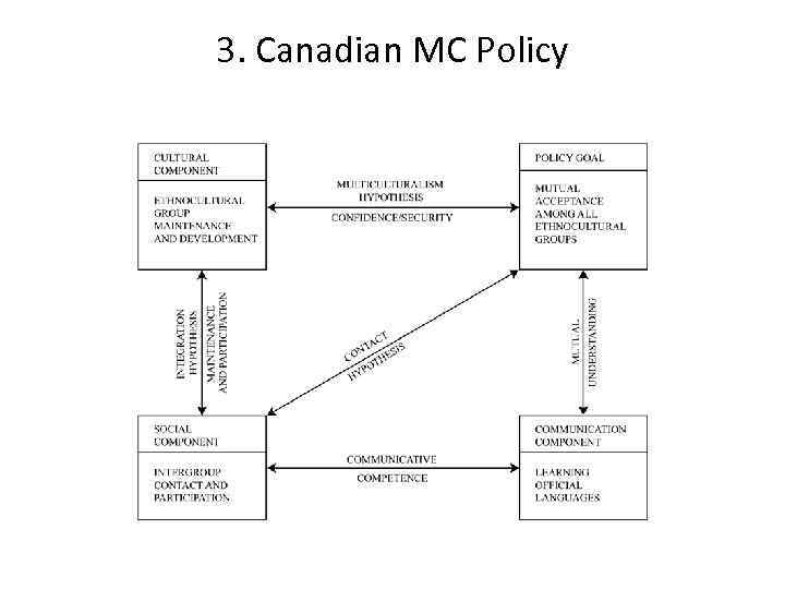 3. Canadian MC Policy 