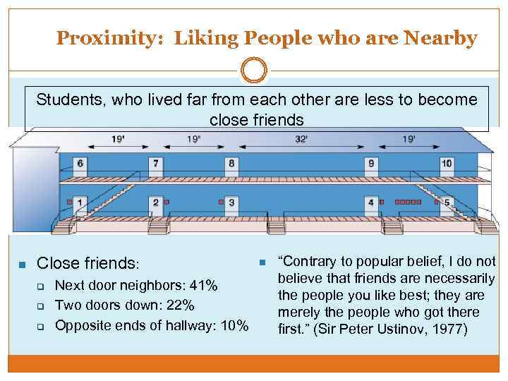 Proximity: Liking People who are Nearby Students, who lived far from each other are