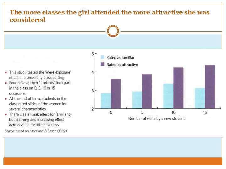 The more classes the girl attended the more attractive she was considered 