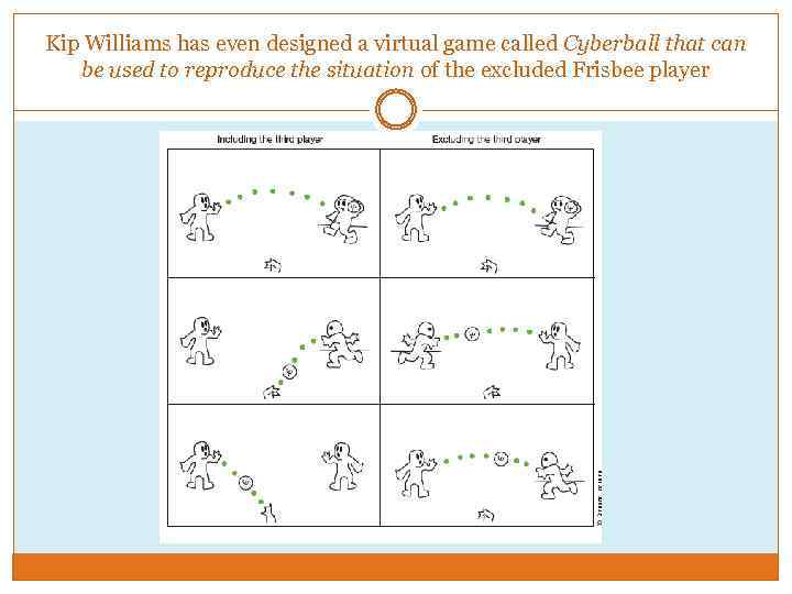 Kip Williams has even designed a virtual game called Cyberball that can be used