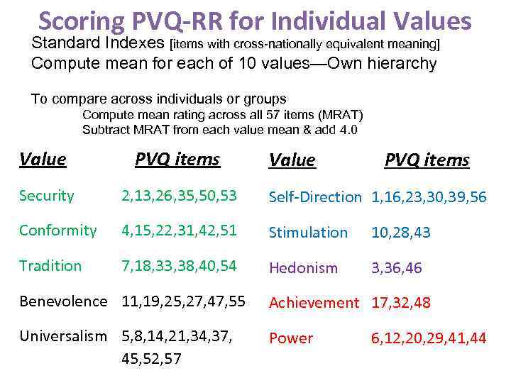 Scoring PVQ-RR for Individual Values Standard Indexes [items with cross-nationally equivalent meaning] Compute mean